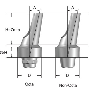 ExAngledAbutment