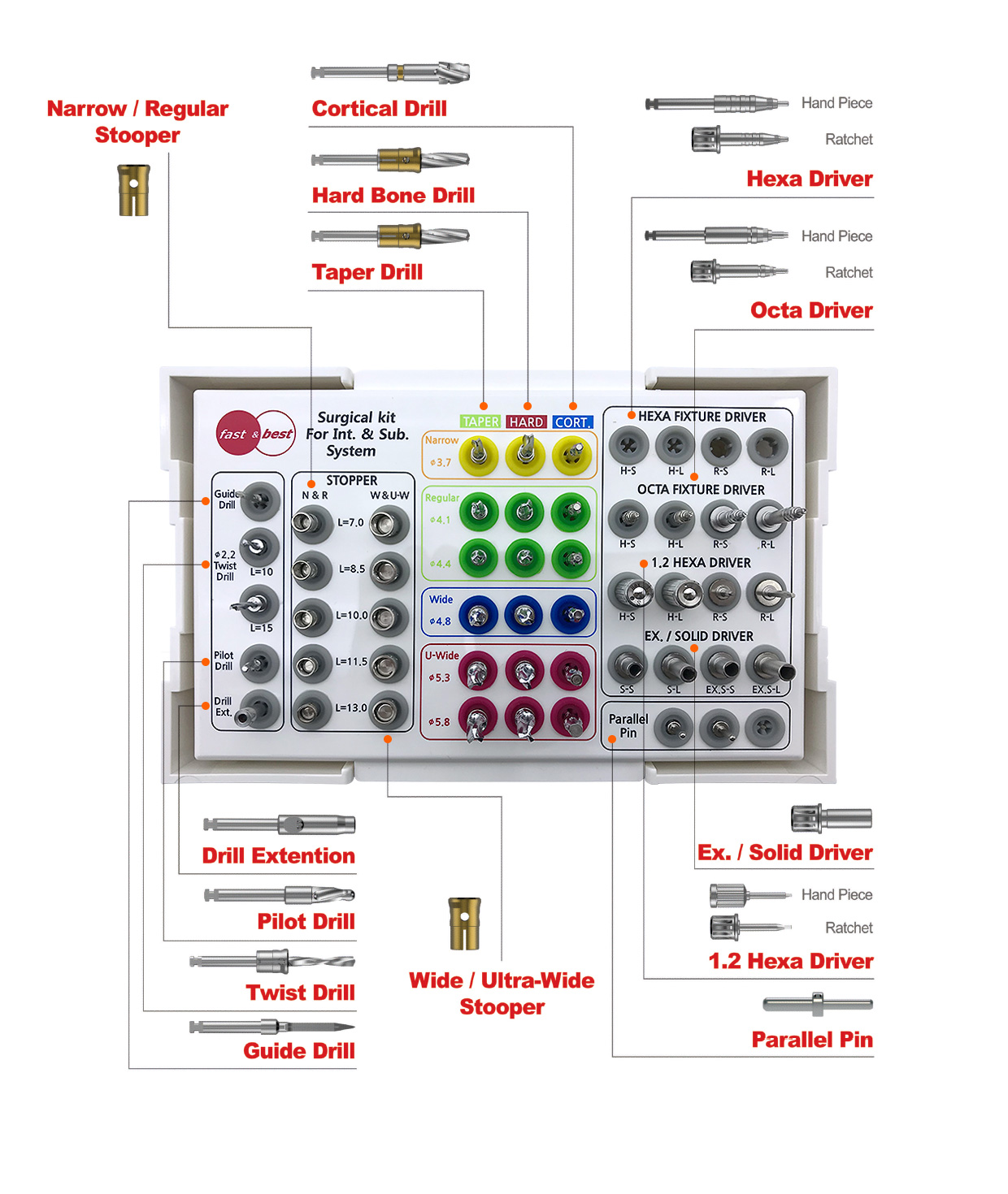 lay-out